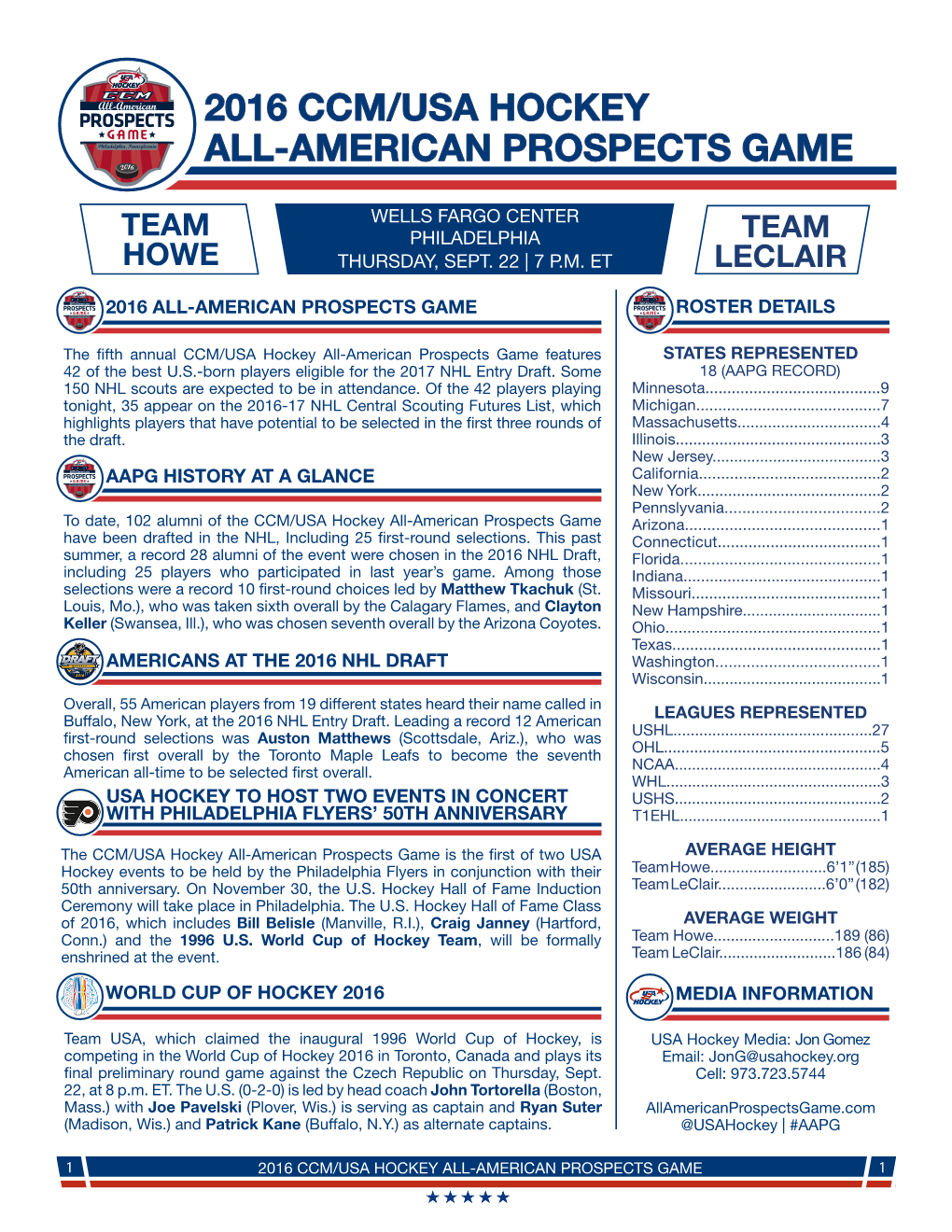 2016 Ccm/Usa Hockey All-American Prospects Game