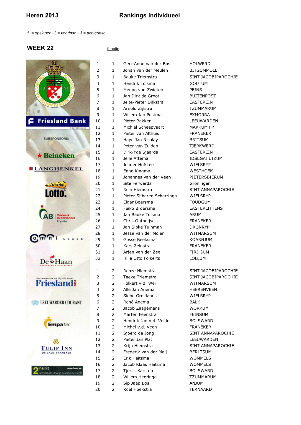 Heren 2013 Rankings Individueel WEEK 22