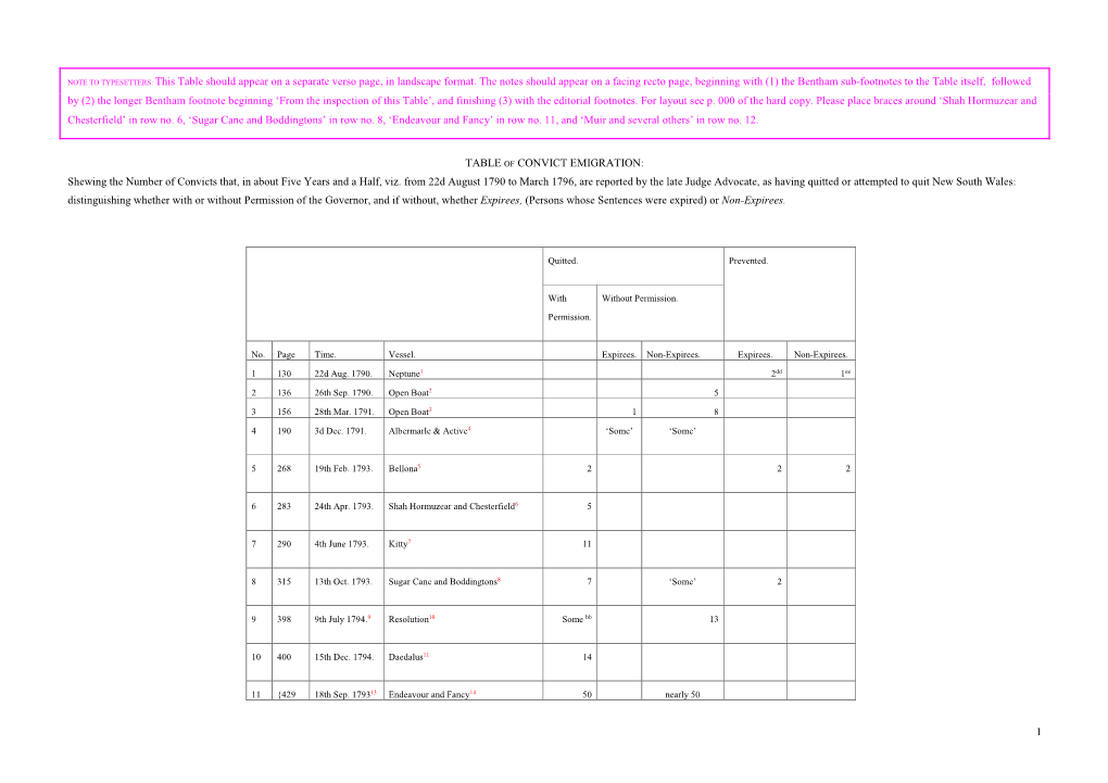 This Table Should Appear on a Separate Verso Page, in Landscape Format