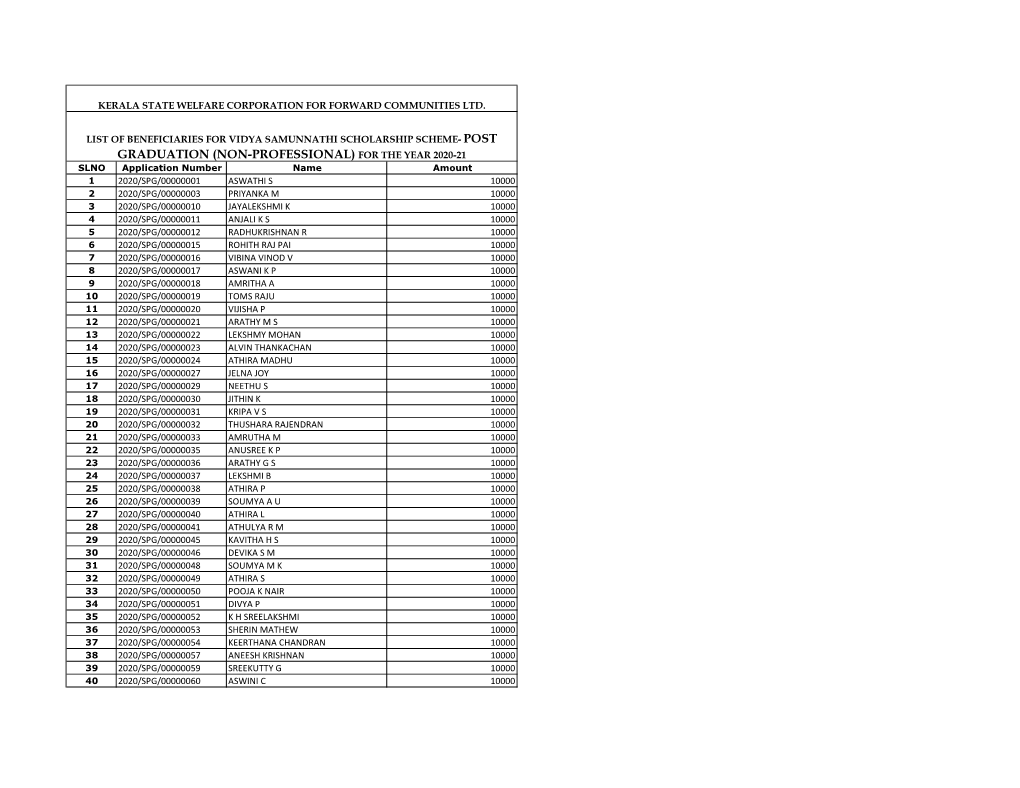 Pg Non-Prof to WEBSITE.Xlsx