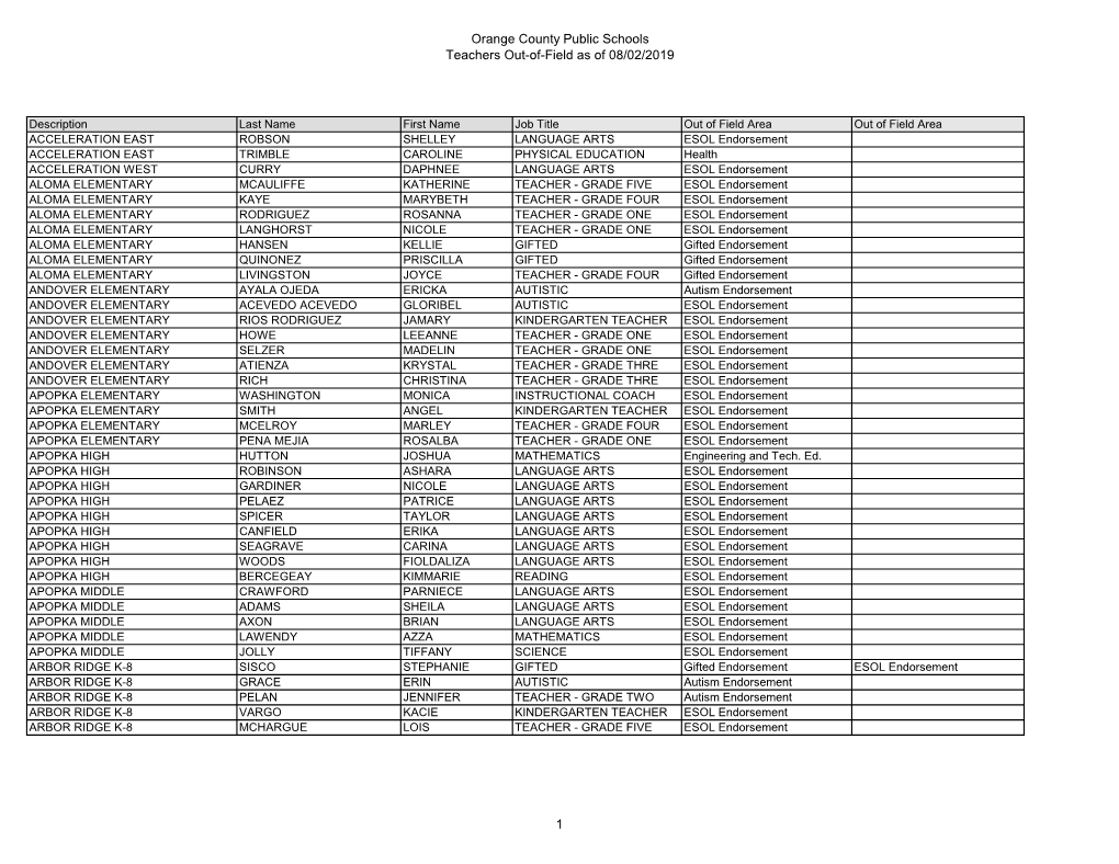 Orange County Public Schools Teachers Out-Of-Field As of 08/02/2019 1