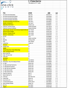 K - 12 Premium School Core Titles Updated As of 2/1/11 Upload