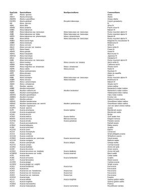 Tree/Shrub Species Code List As
