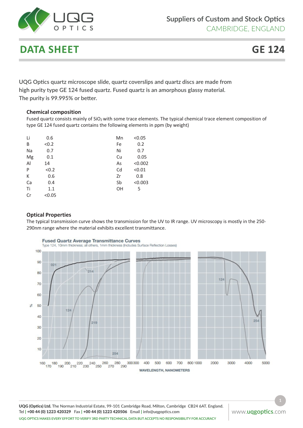 Data Sheet Ge 124