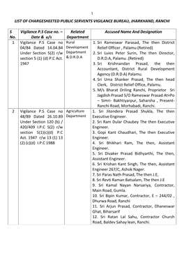 List of Chargesheeted Public Servents Vigilance Bureau, Jharkhand, Ranchi