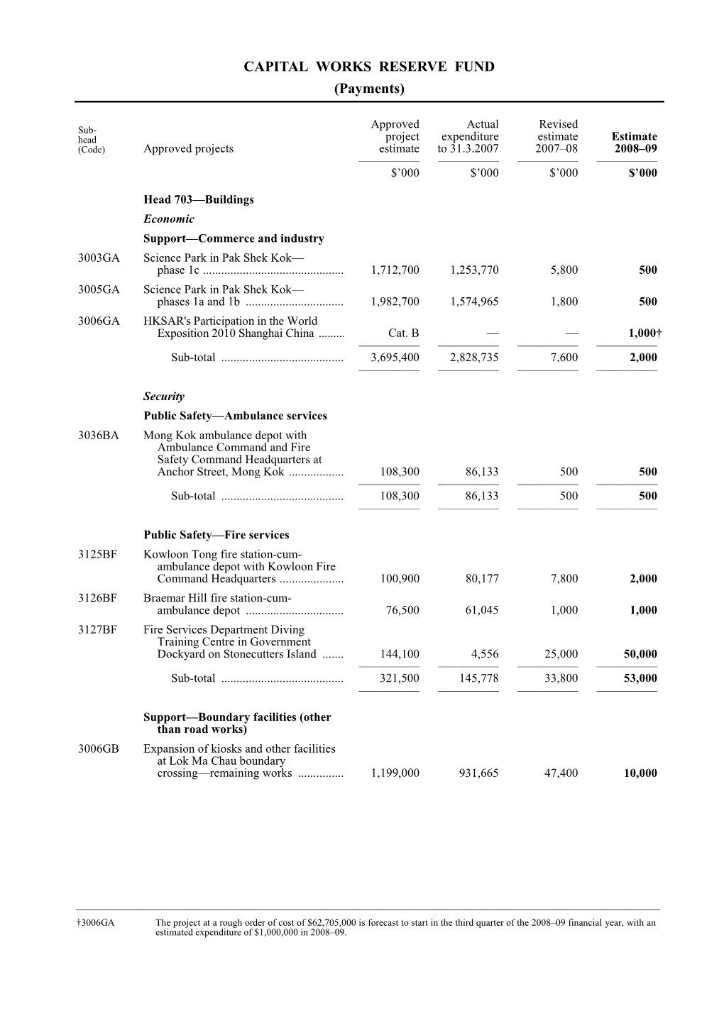 CAPITAL WORKS RESERVE FUND (Payments)