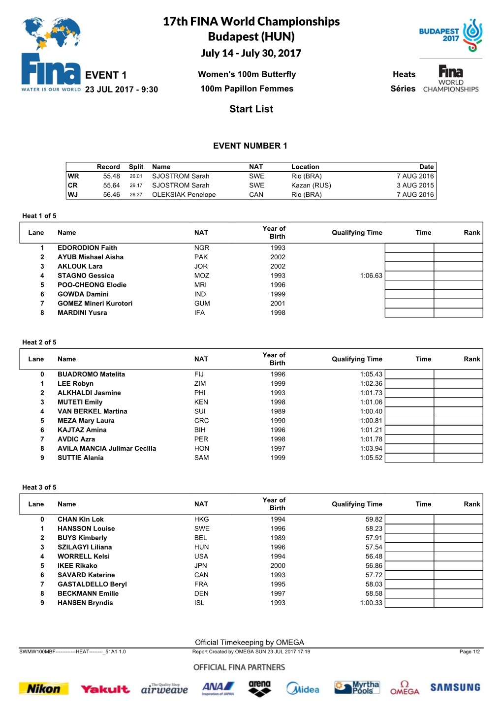 17Th FINA World Championships Budapest (HUN) July 14 - July 30, 2017