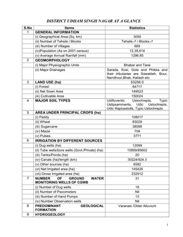 UDHAM SINGH NAGAR at a GLANCE S.No Items Statistics 1 GENERAL INFORMATION (I) Geographical Area (Sq