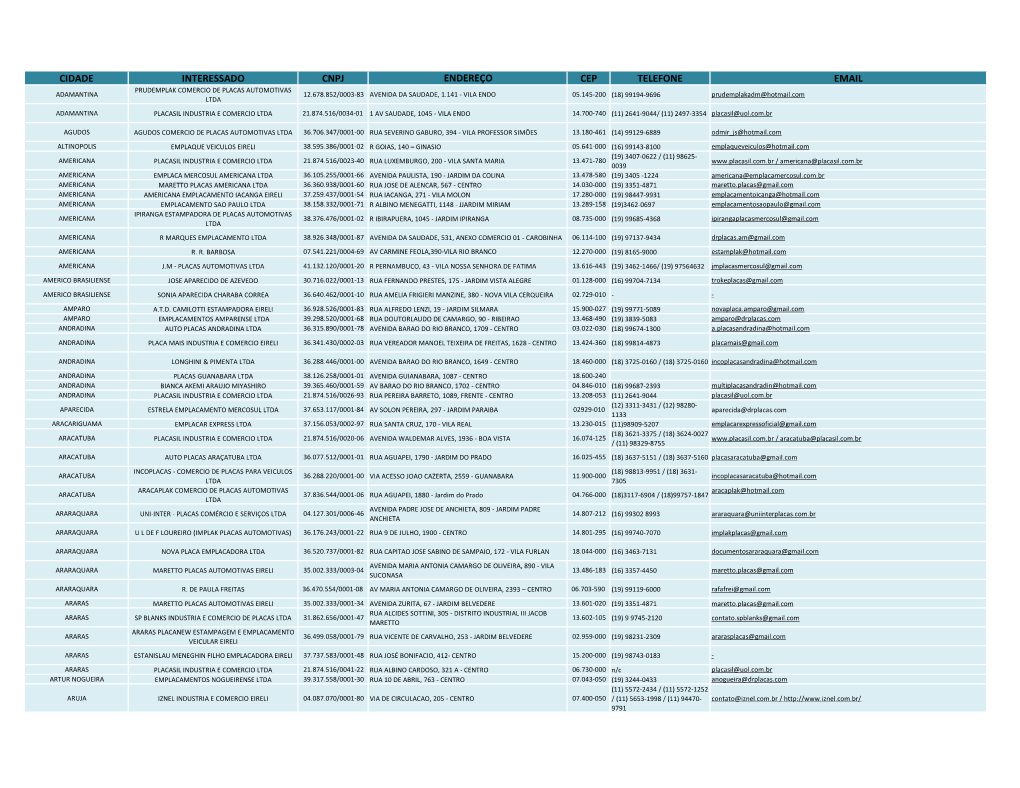 Cidade Interessado Cnpj Endereço Cep Telefone Email