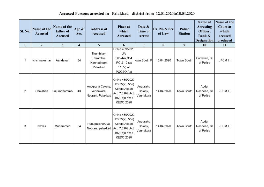 Accused Persons Arrested in Palakkad District from 12.04.2020To18.04.2020