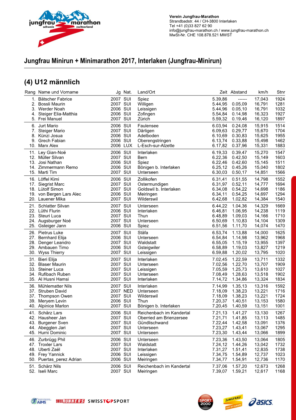 Jungfrau Minirun + Minimarathon 2017, Interlaken (Jungfrau-Minirun)