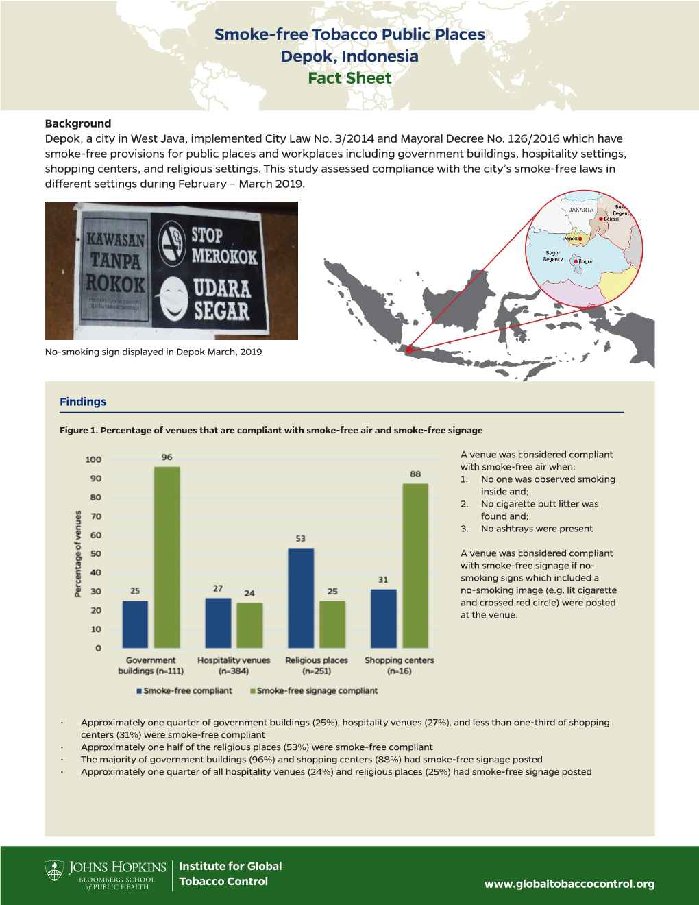 Smoke-Free Tobacco Public Places Depok, Indonesia Fact Sheet