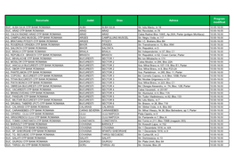 Sucursala Judet Oras Adresa Program Modificat