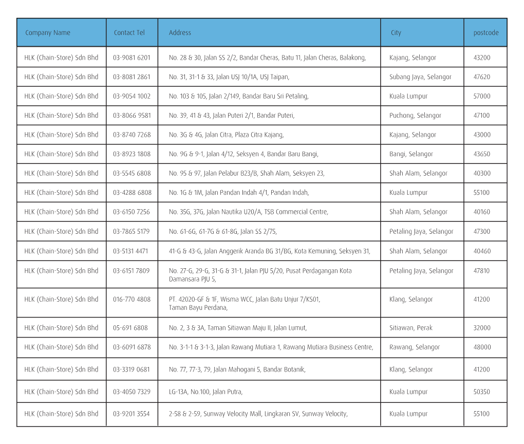 (Chain-Store) Sdn Bhd 03-9081 6201 No. 28 & 30, Ja