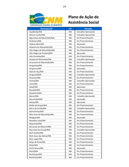 Plano De Ação De Assistência Social