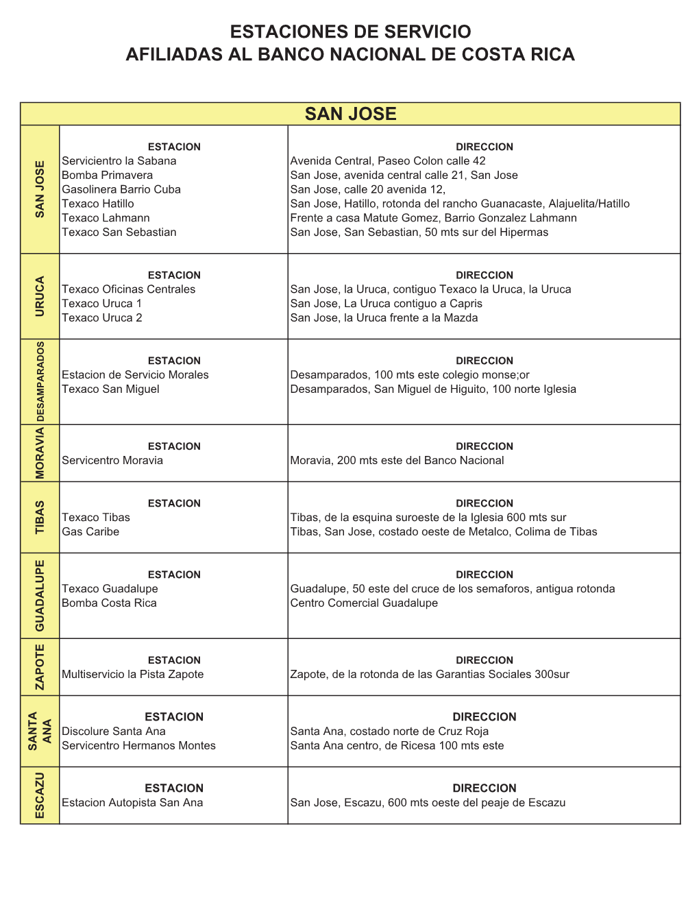 Estaciones De Servicio Afiliadas Al Banco Nacional De Costa Rica San Jose