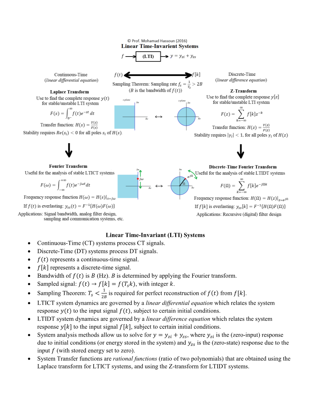 Systems Process CT Signals. • Discrete-Time (DT)