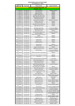 Registered Aquaculture Farms Region I