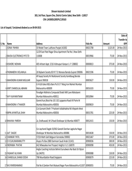 Unpaid Dividend Data 2015.Xlsx