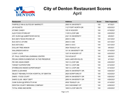 Restaurant Scores April