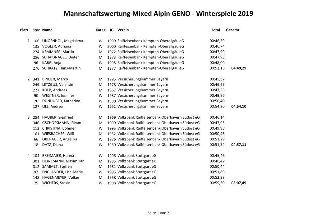 Mannschaftswertung Mixed Alpin GENO - Winterspiele 2019