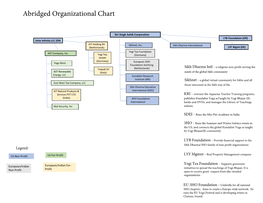 Abridged Organizational Chart