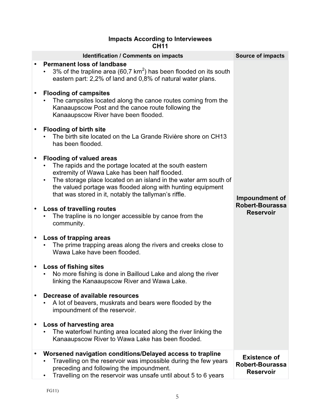 5 Impacts According to Interviewees CH11 • Permanent Loss of Landbase