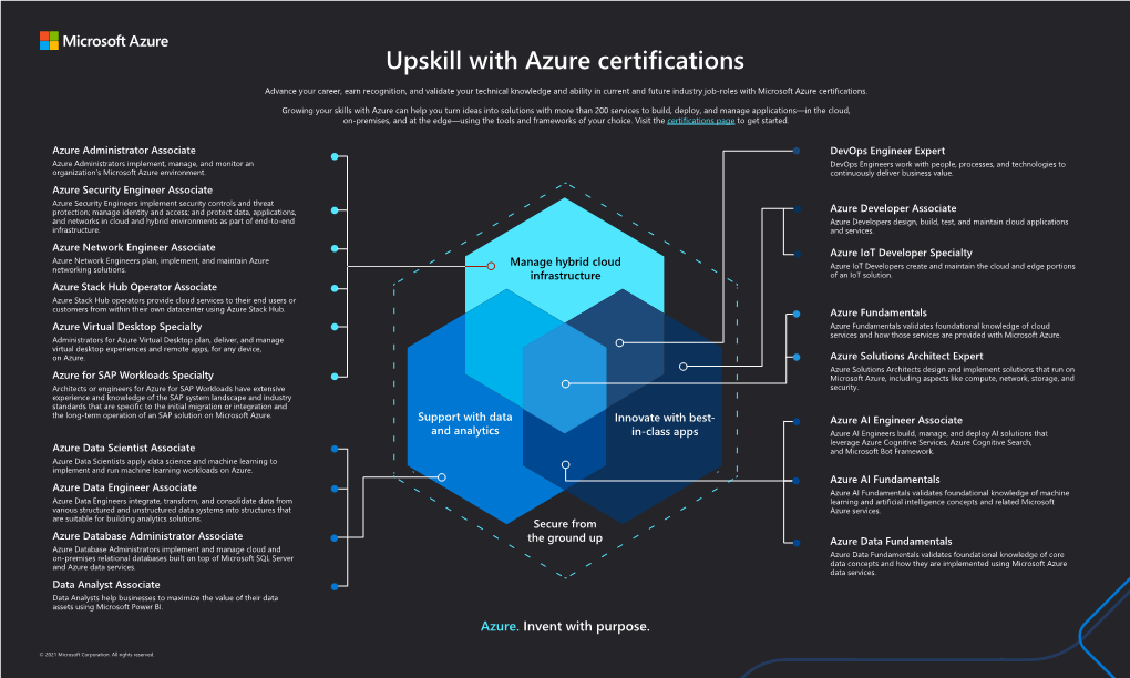 Azure Certification Poster DocsLib