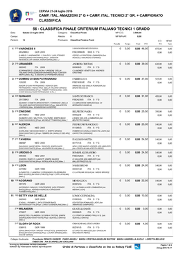 56 - CLASSIFICA FINALE CRITERIUM ITALIANO TECNICI 1 GRADO Data:Sabato 23 Luglio 2016 Categoria: Classifica Finale MP C.O.: 3.500,00 Campo: Altezza: 0 MP MPAAF: 0,00