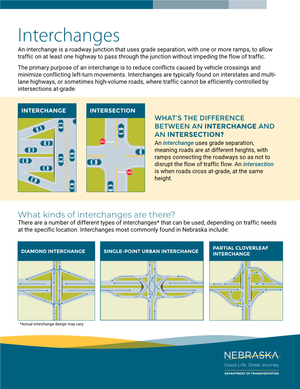 Interchanges