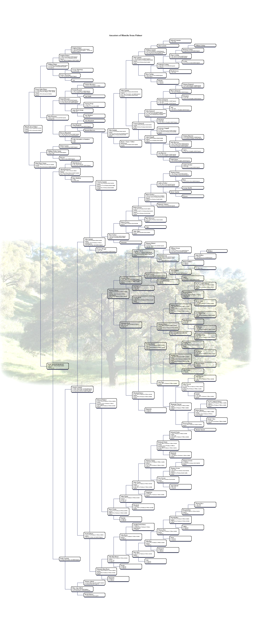 Family Tree Maker 2005