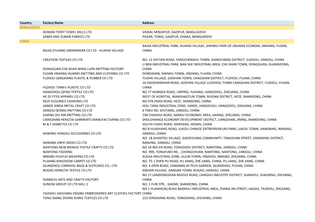 Country Factory Name Address BANGLADESH NOMAN TERRY