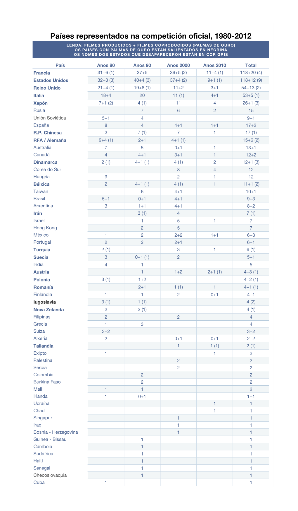 Países Representados Na Competición Oficial