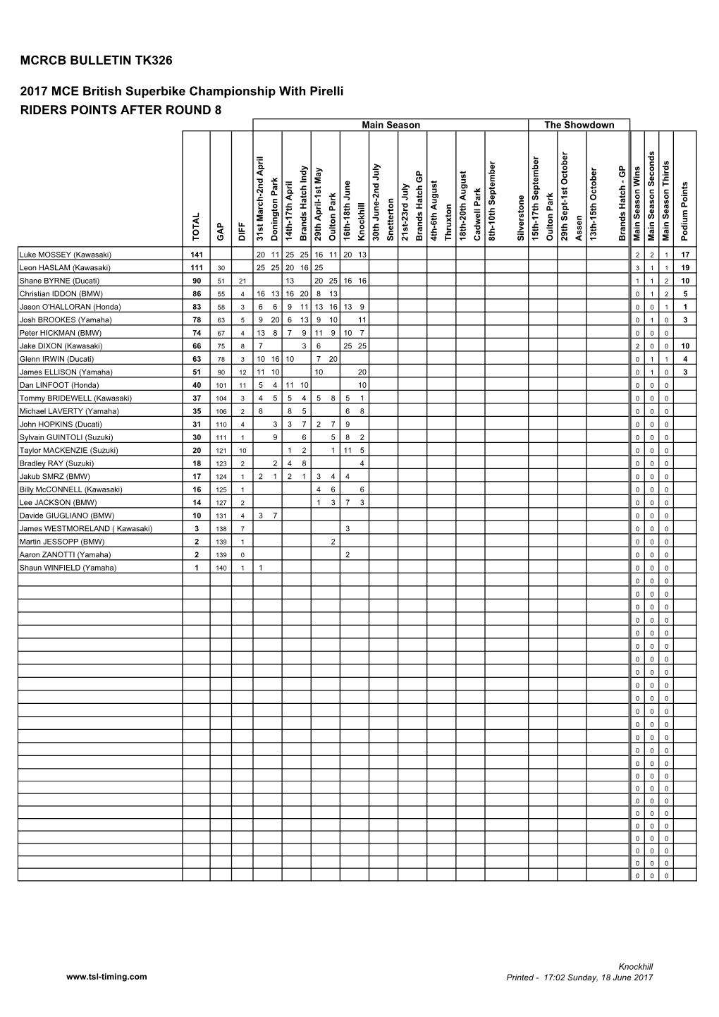 BSB 2017 Points.Xlsm