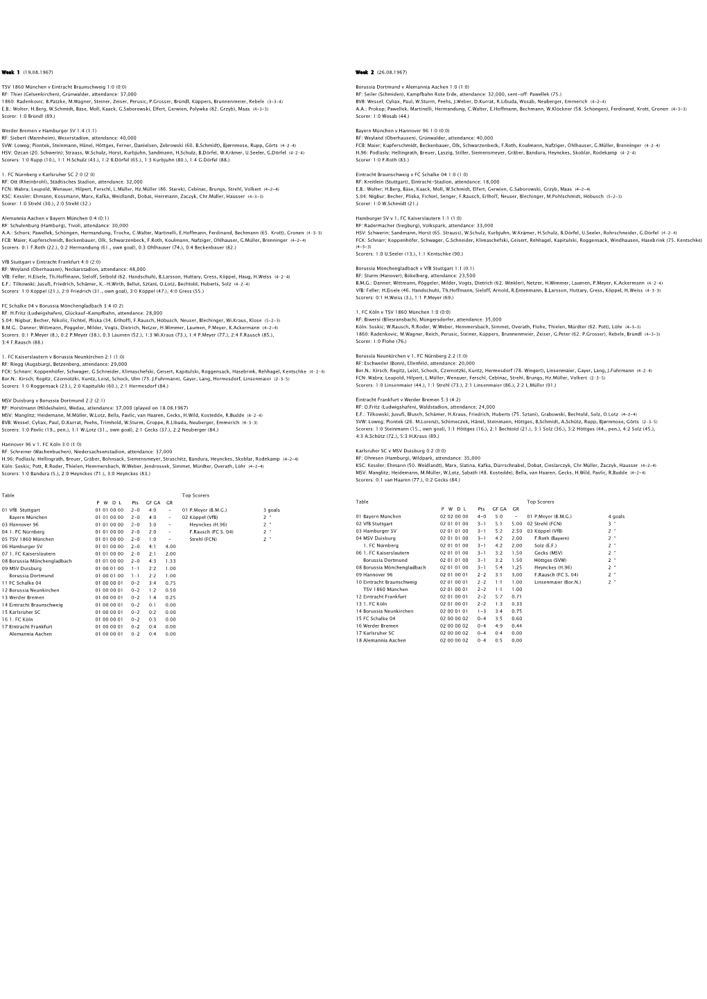Week 1 (19.08.1967) TSV 1860 München V
