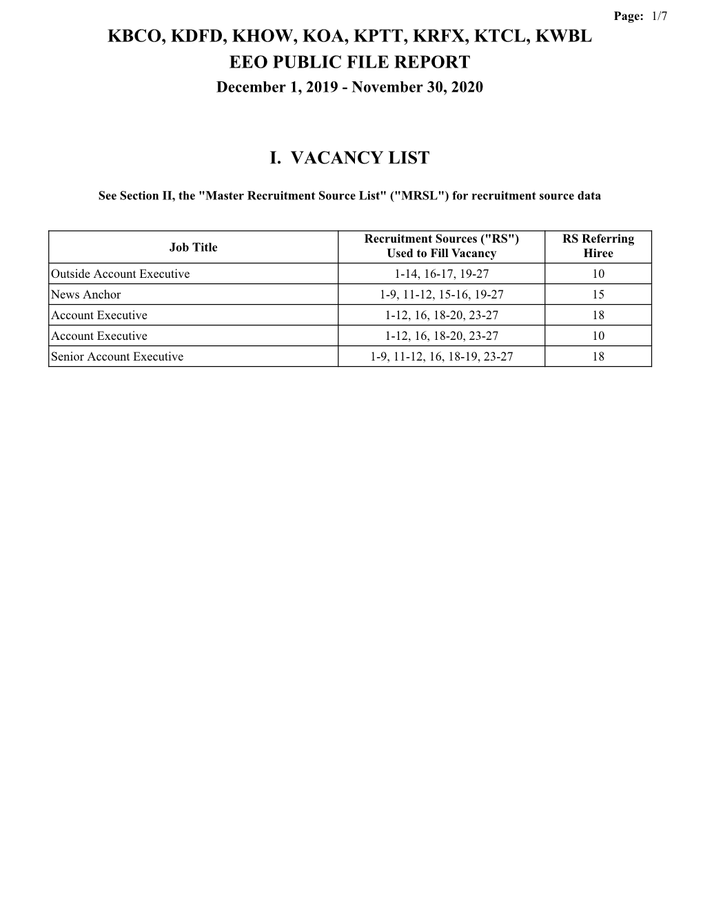 KBCO, KDFD, KHOW, KOA, KPTT, KRFX, KTCL, KWBL EEO PUBLIC FILE REPORT December 1, 2019 - November 30, 2020