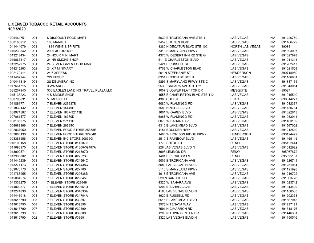 Licensed Tobacco Retail Accounts 10/1/2020