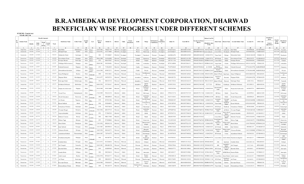 B.R.Ambedkar Development Corporation, Dharwad