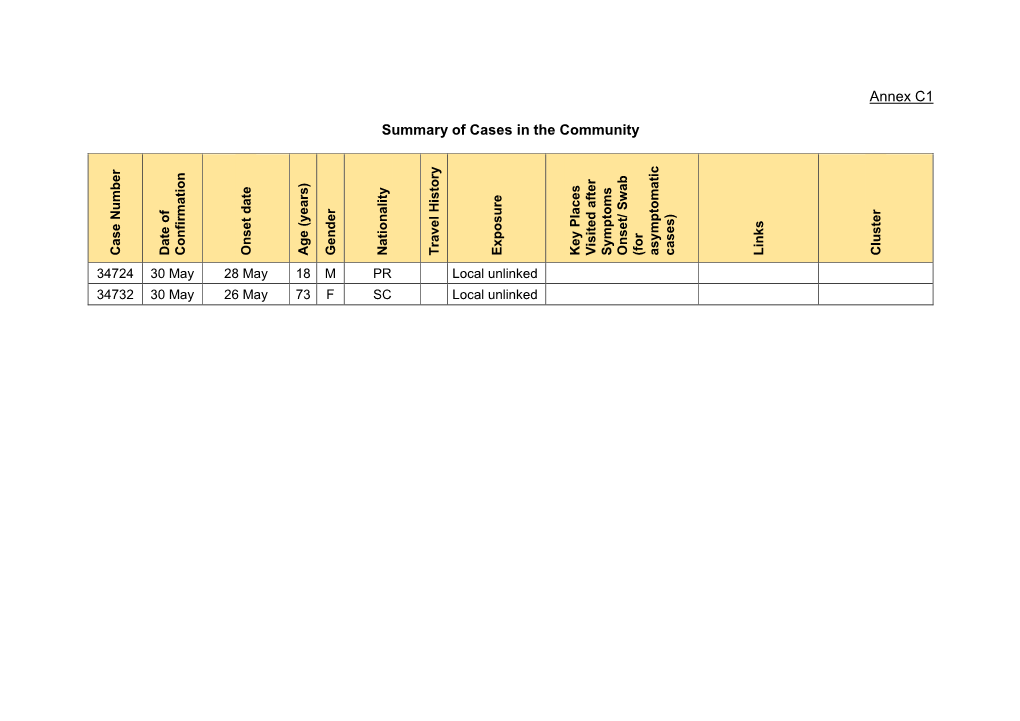 Annex C1 Summary of Cases in the Community