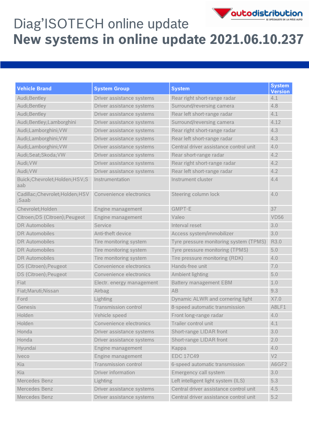 Diag'isotech Online Update New Systems in Online Update 2021.06