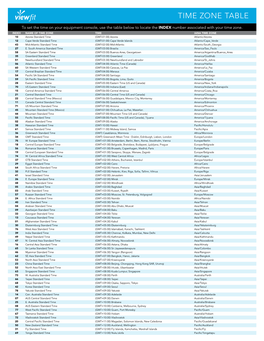 Time Zone Table