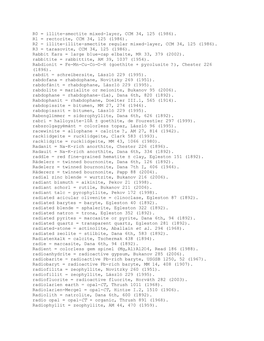 R0 = Illite-Smectite Mixed-Layer, CCM 34, 125 (1986)