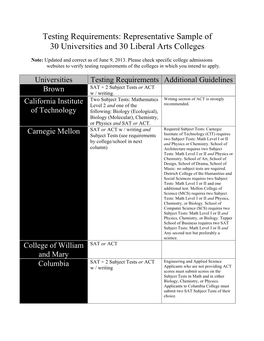 Testing Requirements: Representative Sample of 30 Universities and 30 Liberal Arts Colleges