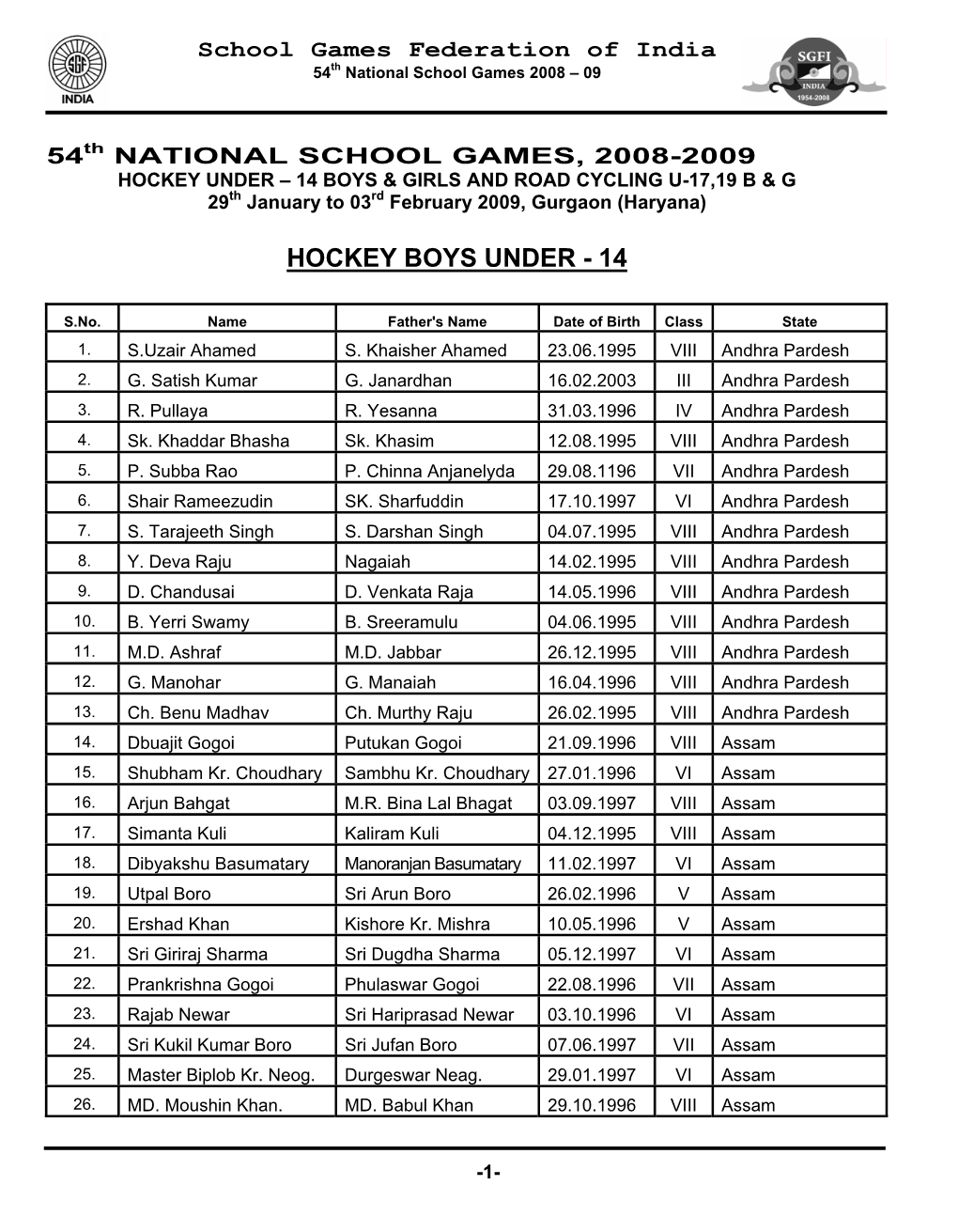 HOCKEY UNDER – 14 BOYS & GIRLS and ROAD CYCLING U-17,19 B & G 29Th January to 03Rd February 2009, Gurgaon (Haryana)