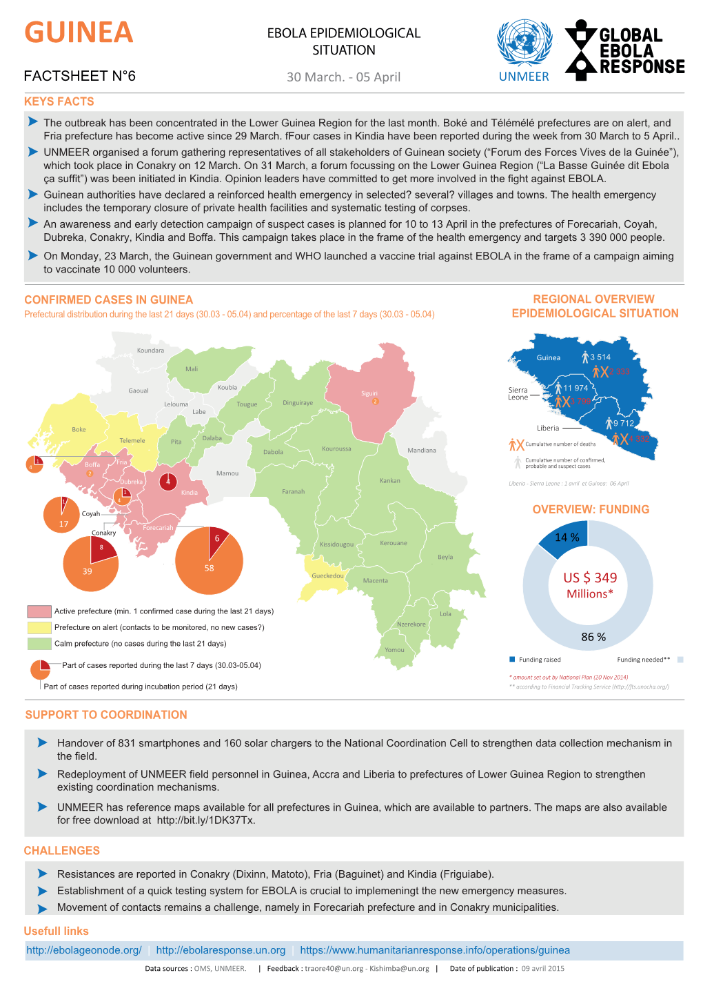 GUINEA SITUATION FACTSHEET N°6 30 March