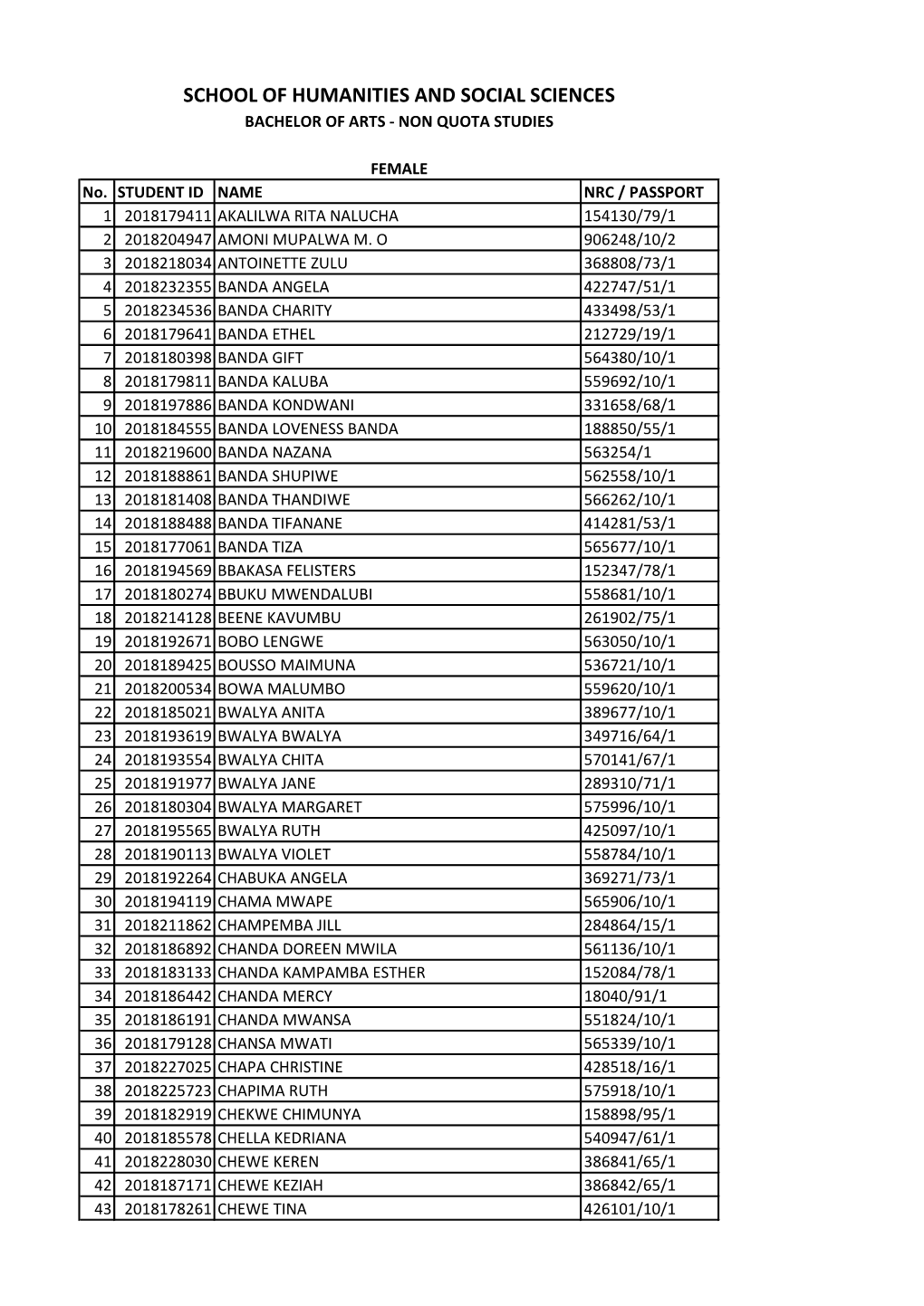 School of Humanities and Social Sciences Bachelor of Arts - Non Quota Studies