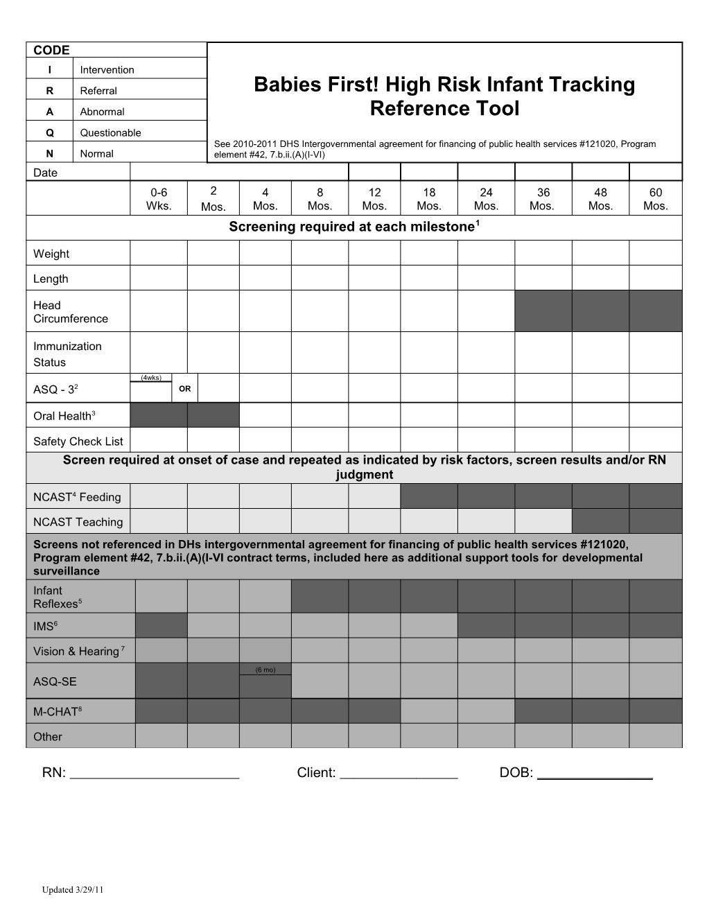 Babies First! High Risk Infant Tracking Screening Flow Sheet