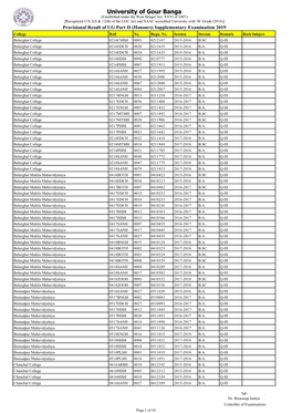 Honours) Supplementary Examination 2019 College Roll No