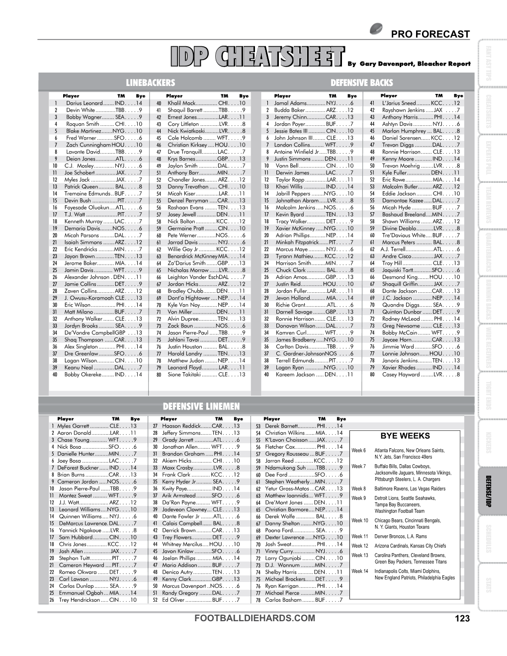 IDP CHEATSHEET by Gary Davenport, Bleacher Report LINEBACKERS DEFENSIVE