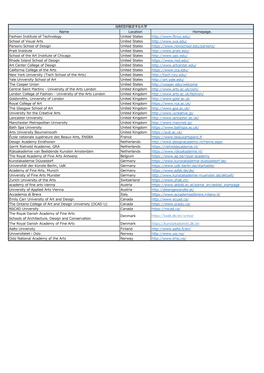 Colleges/Universities Accepted by This Foundation